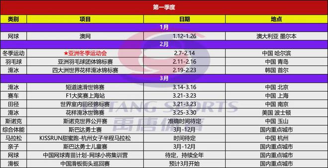 禹唐推荐｜2025年上半年重点体jbo竞博电竞app育营销项目赛事日历(图2)